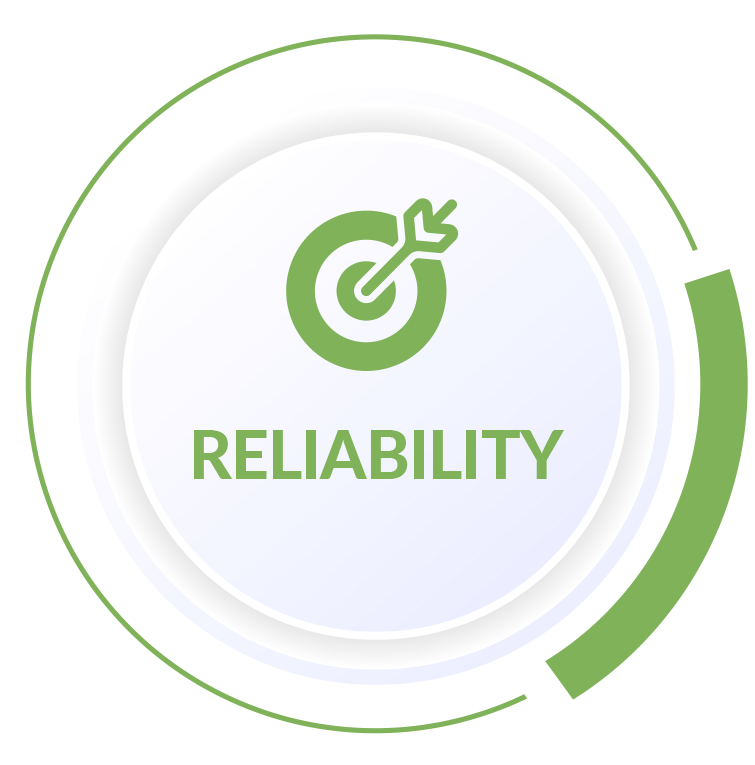 Reliability