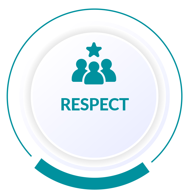 Respect