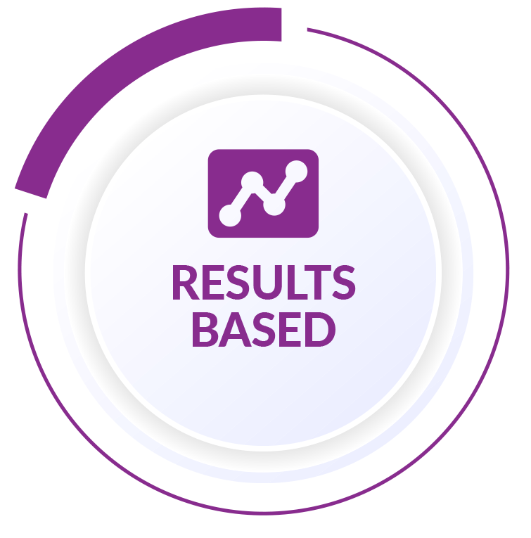 Results Based
